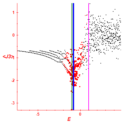 Peres lattice <J3>